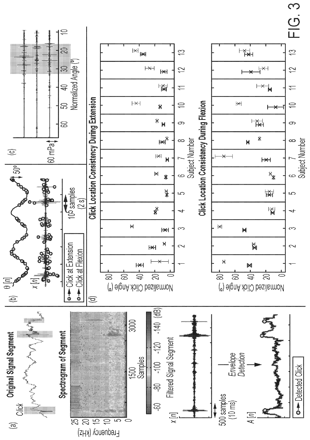 Wearable technologies for joint health assessment