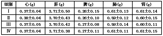 Qilong soft capsule and its preparation method