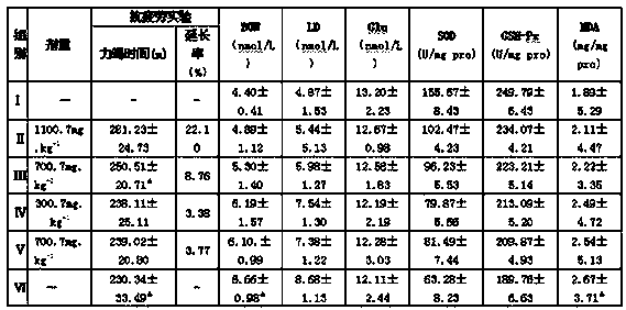 Qilong soft capsule and its preparation method