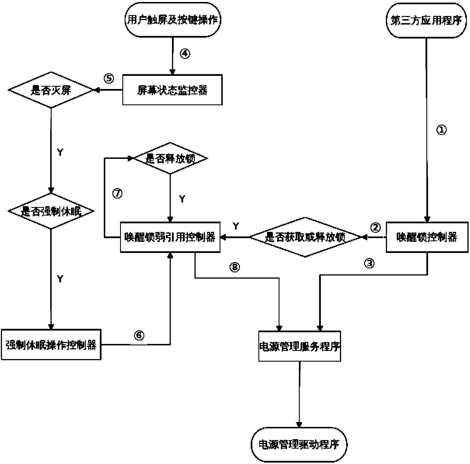 Dormancy method and dormancy system for intelligent equipment