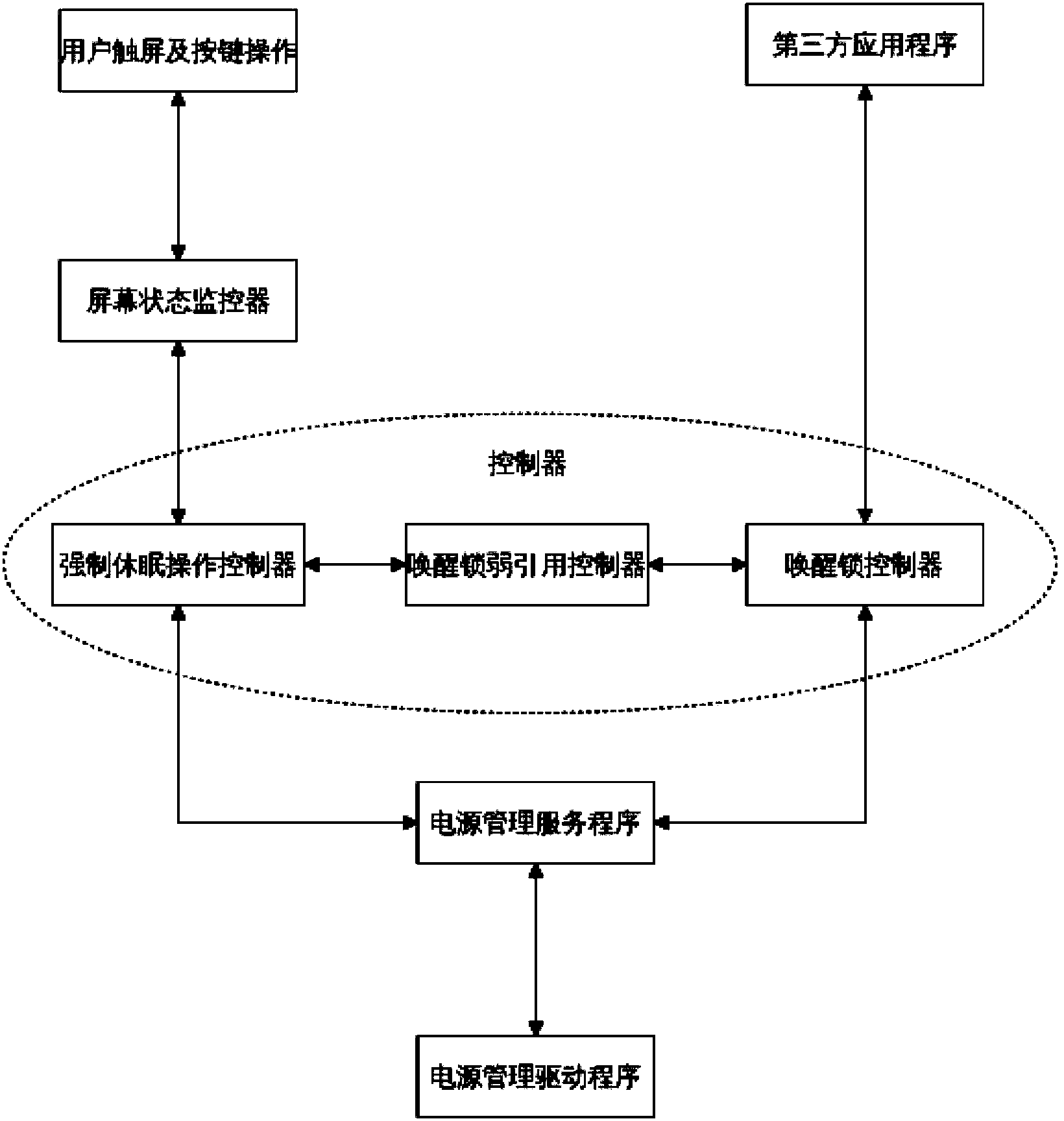 Dormancy method and dormancy system for intelligent equipment