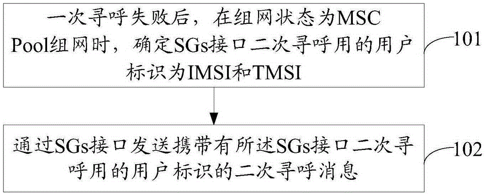 Circuit Switched Fallback (CSFB) calling method and device