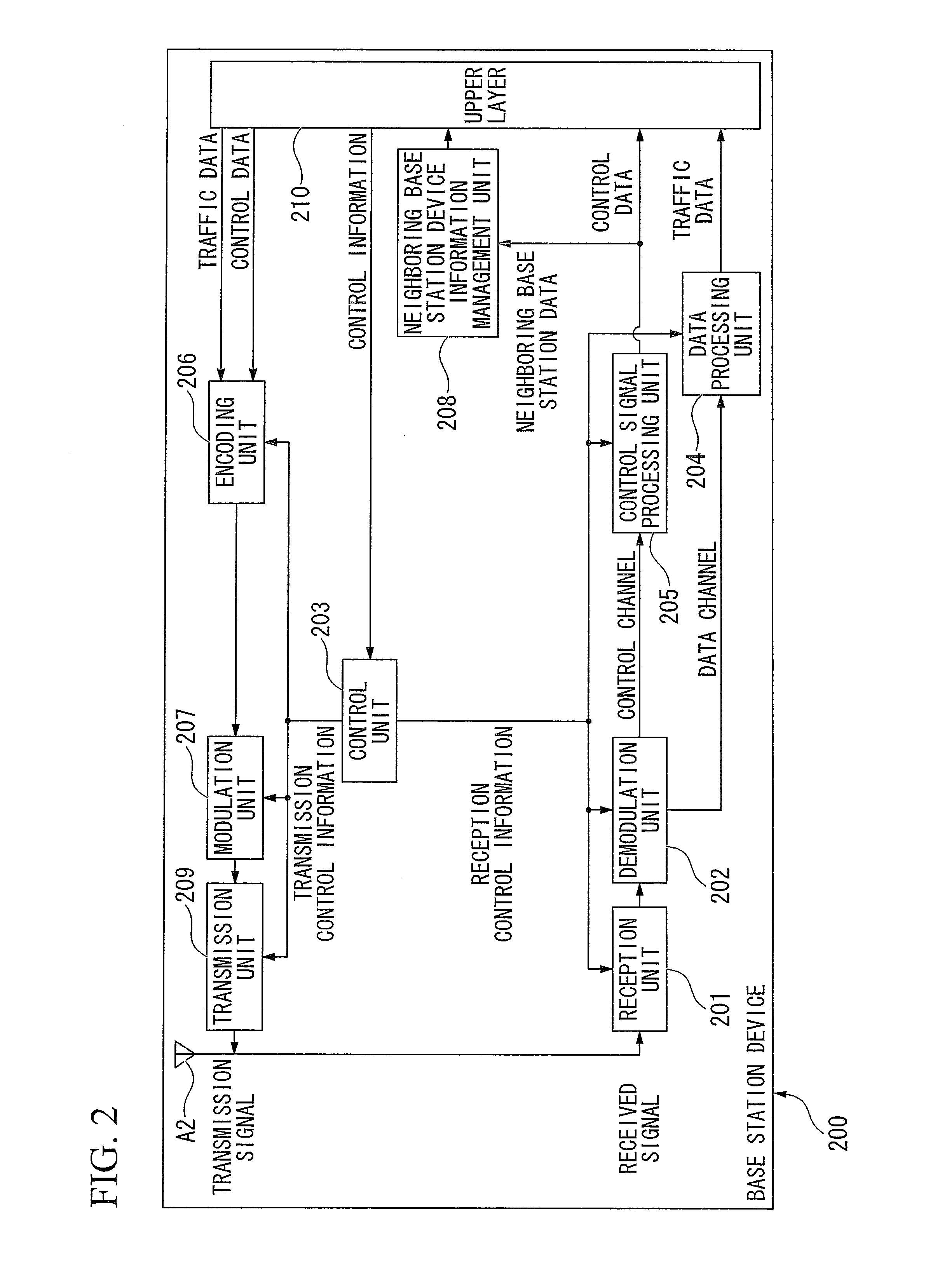 Mobile communication system, base station device, mobile station device, and mobile communication method