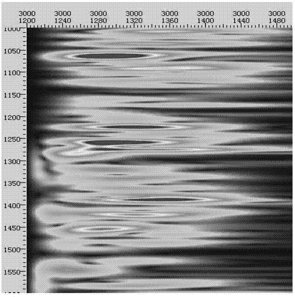 Time-varying wavelet based deconvolution method for frequency division processing