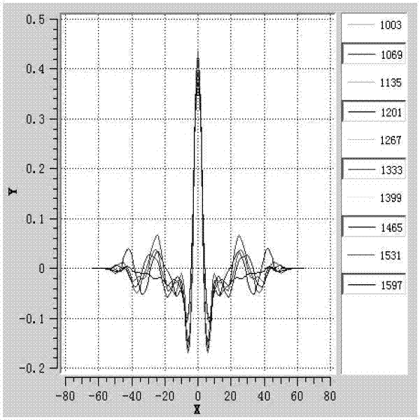 Time-varying wavelet based deconvolution method for frequency division processing