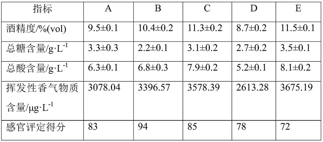 Fermenting type flowery flavor pear wine and preparation method thereof