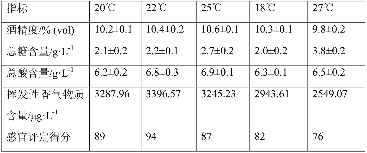 Fermenting type flowery flavor pear wine and preparation method thereof