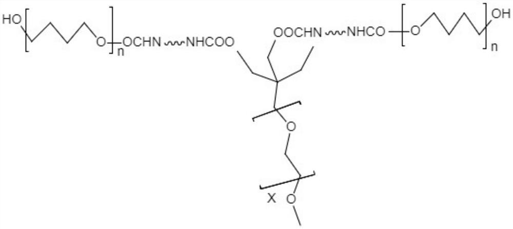 A kind of aqueous polyurethane emulsion and its preparation method and application