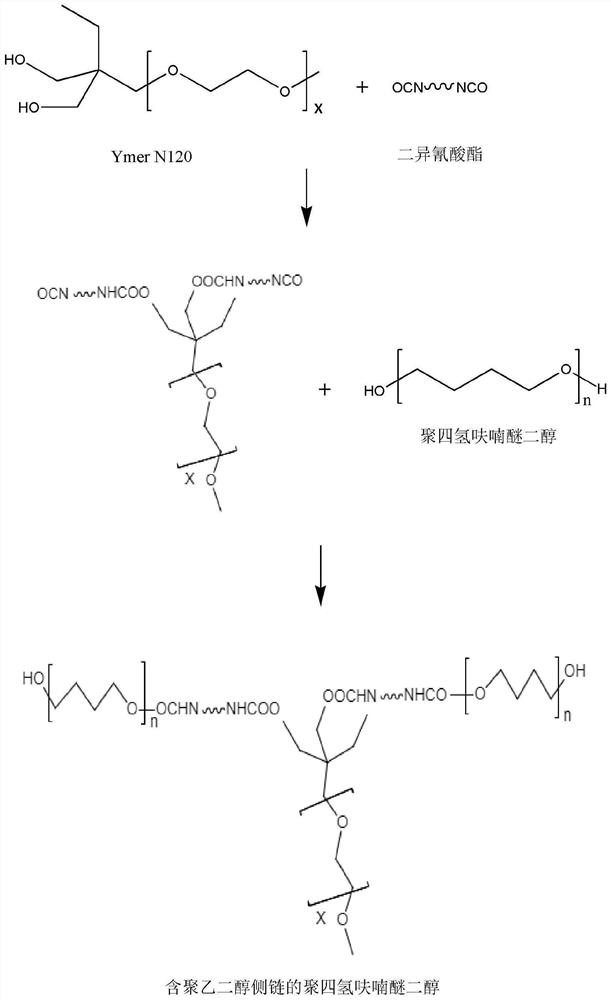 A kind of aqueous polyurethane emulsion and its preparation method and application