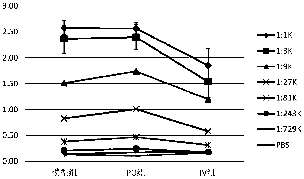 Combination of polyethylene glycol and sirolimus and application of combination