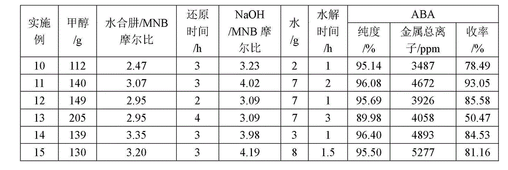 Preparation method of 4-(5-amino-6-hydroxy-2-benzoxazolyl) benzoic acid (ABA)