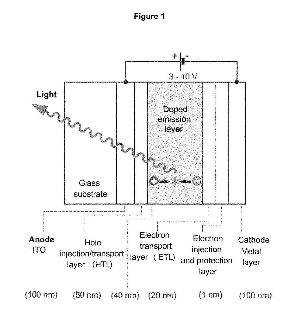 Organic molecules for OLEDs and other optoelectronic devices