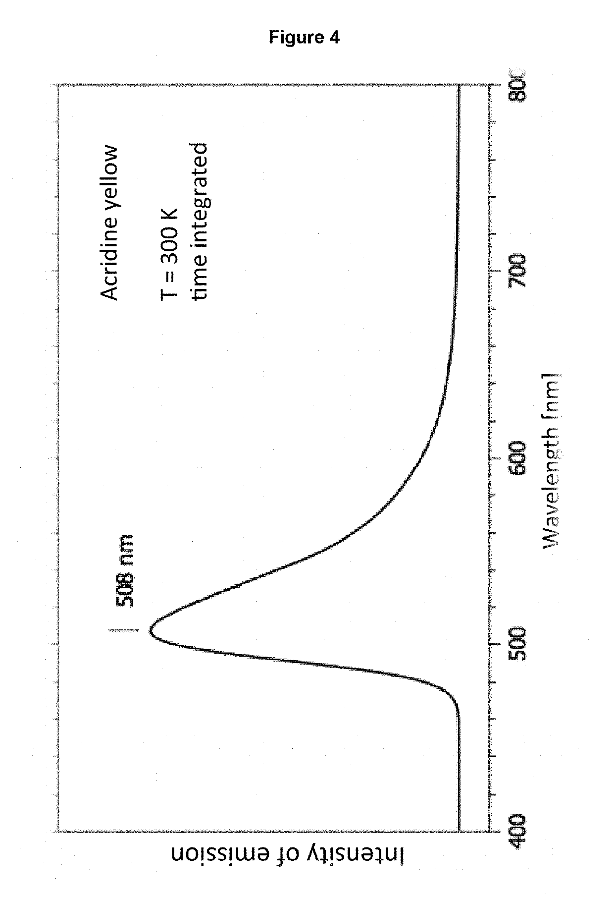 Organic molecules for OLEDs and other optoelectronic devices