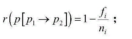 On-line reliability prediction and improvement method of shopping system