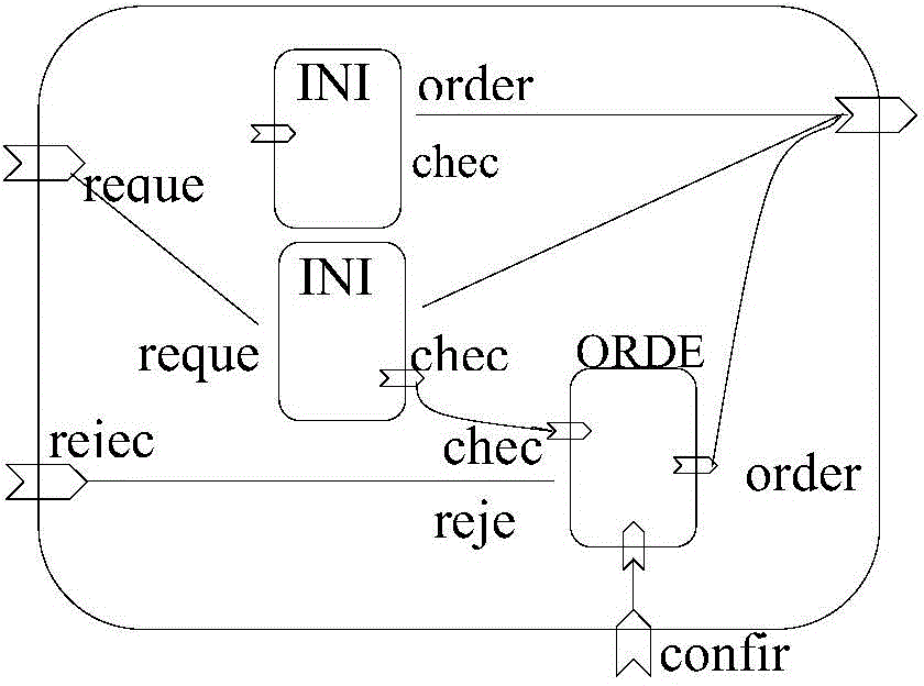 On-line reliability prediction and improvement method of shopping system