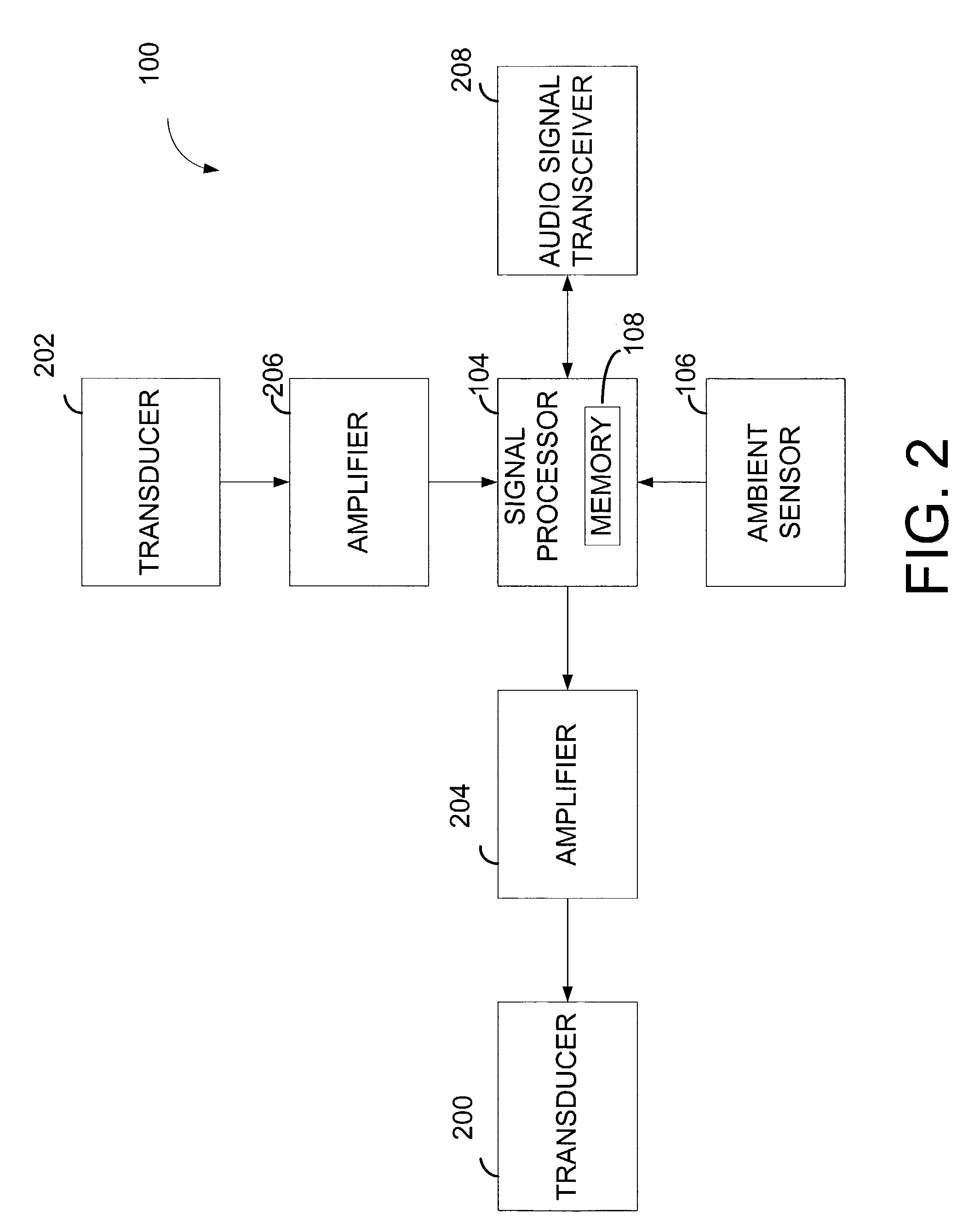 System for transducer compensation based on ambient conditions