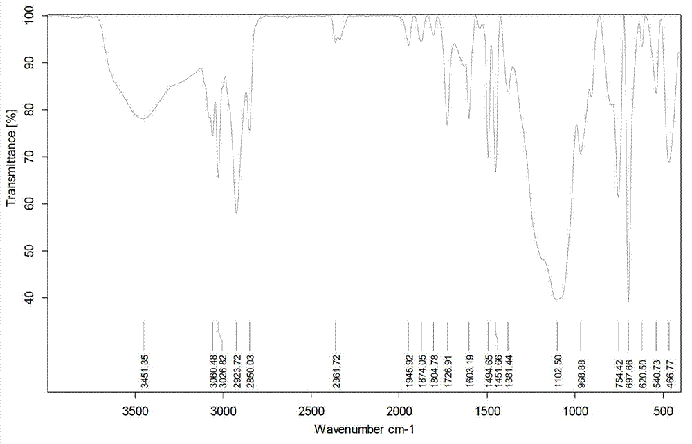 Redispersible latex powder and preparation method thereof