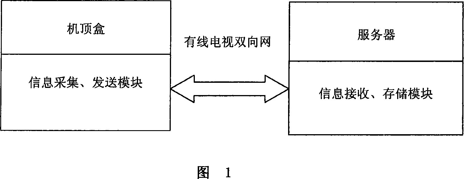 A real-time collection method of STB working status