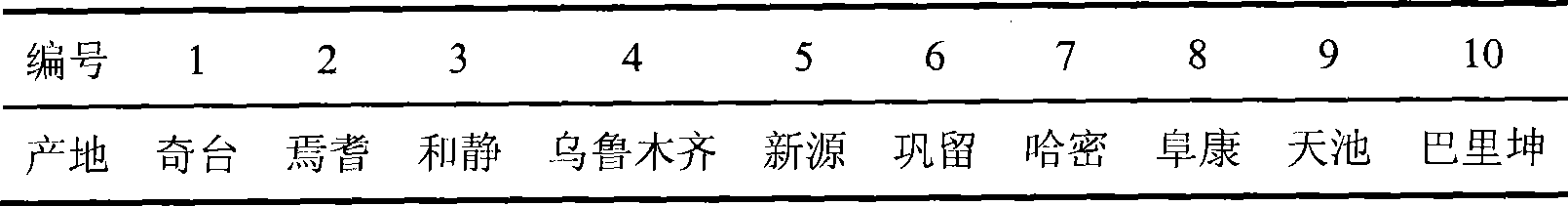 Construction method of HPLC fingerprint and DNA fingerprint of Saussurea Involucrata