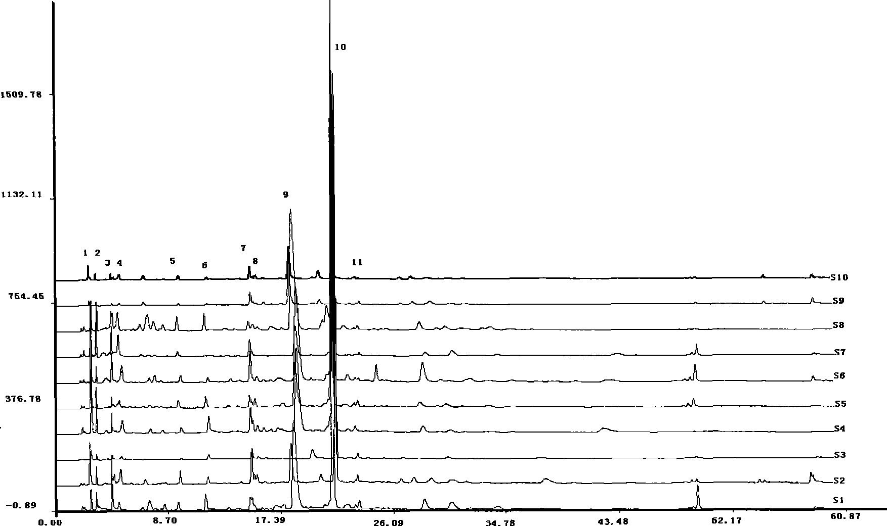 Construction method of HPLC fingerprint and DNA fingerprint of Saussurea Involucrata