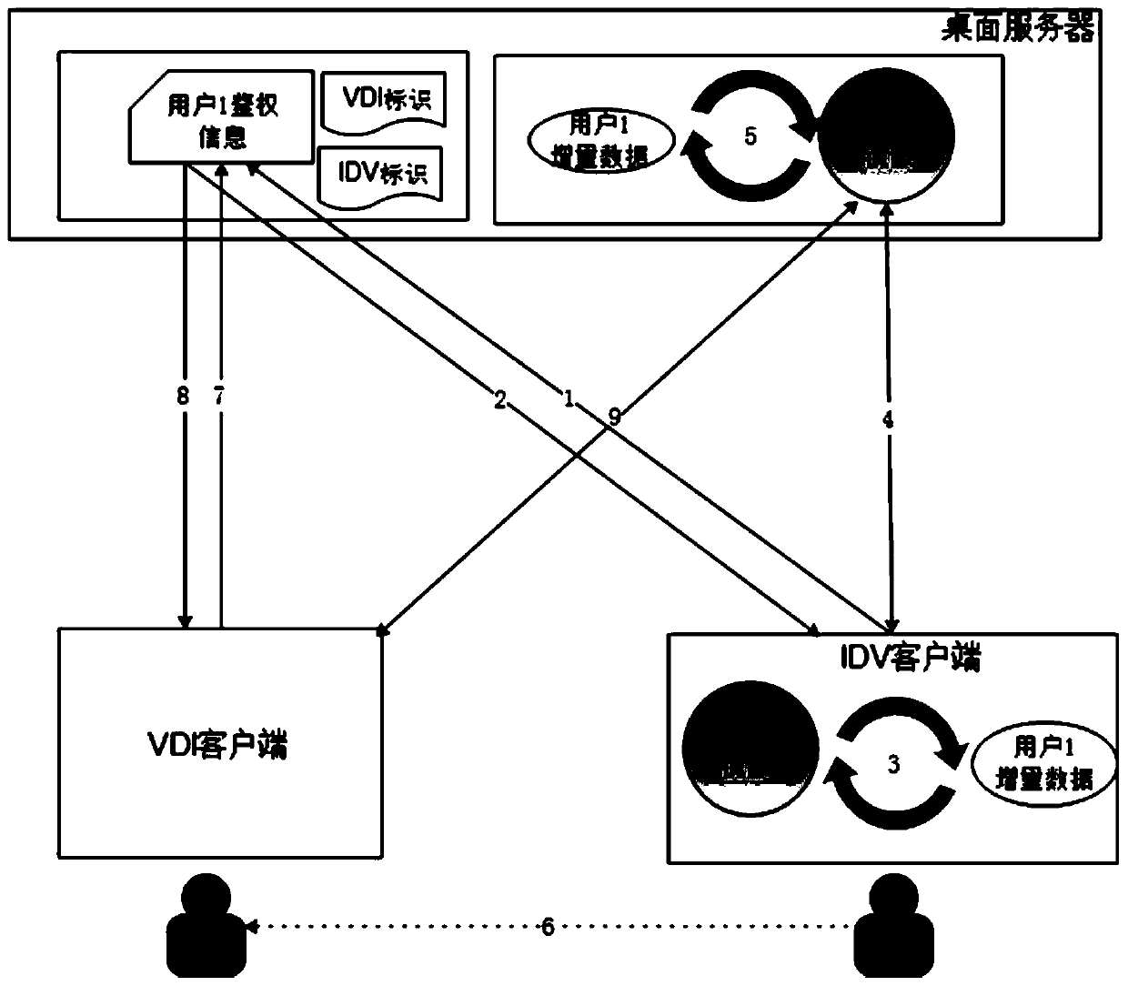 Cloud desktop intelligent push system