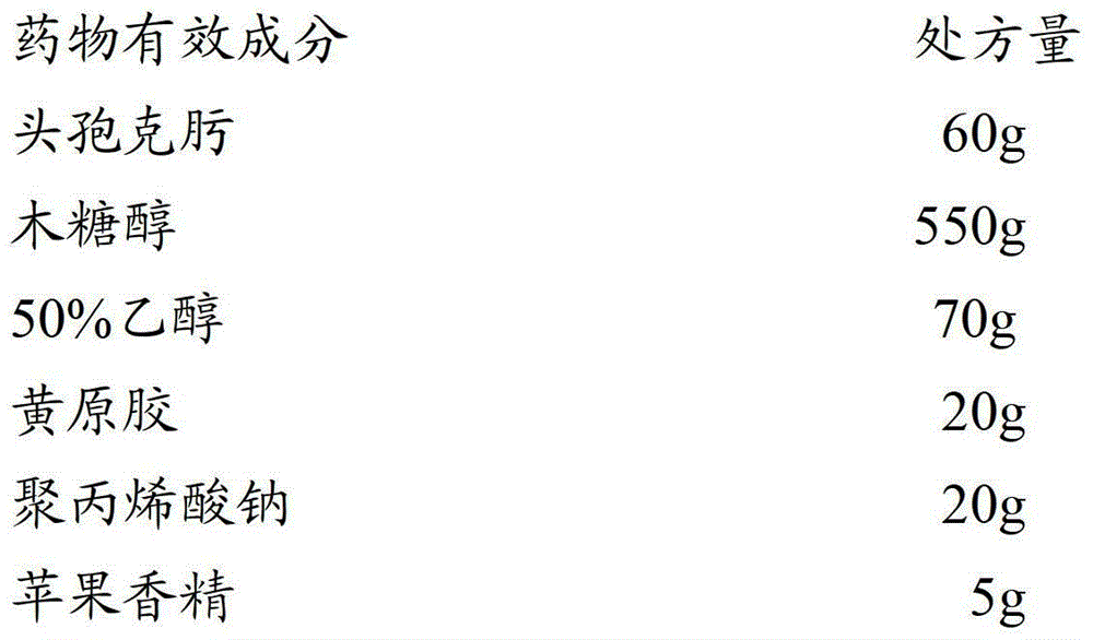 A kind of suspension granule of cefixime composition and preparation method thereof