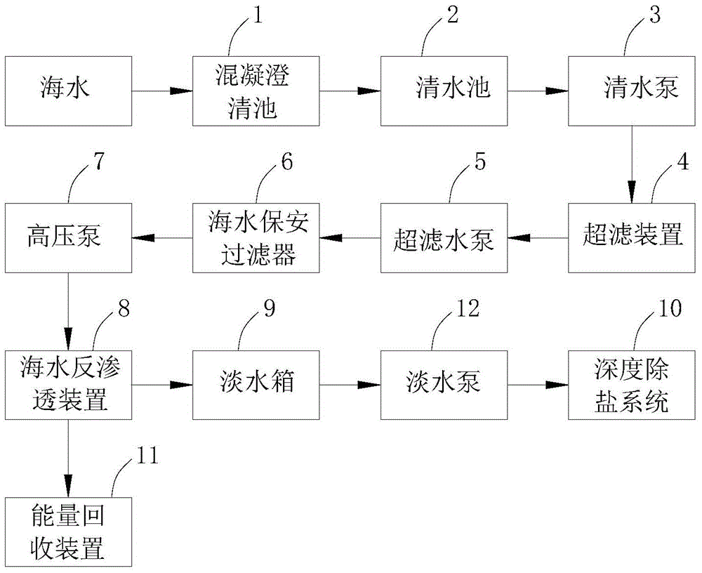 Seawater desalination system