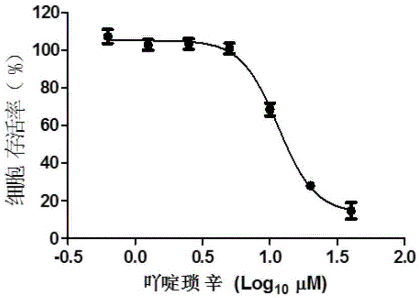 Application of acrisorcin for preparing medicine for treating or preventing herpesvirus infections