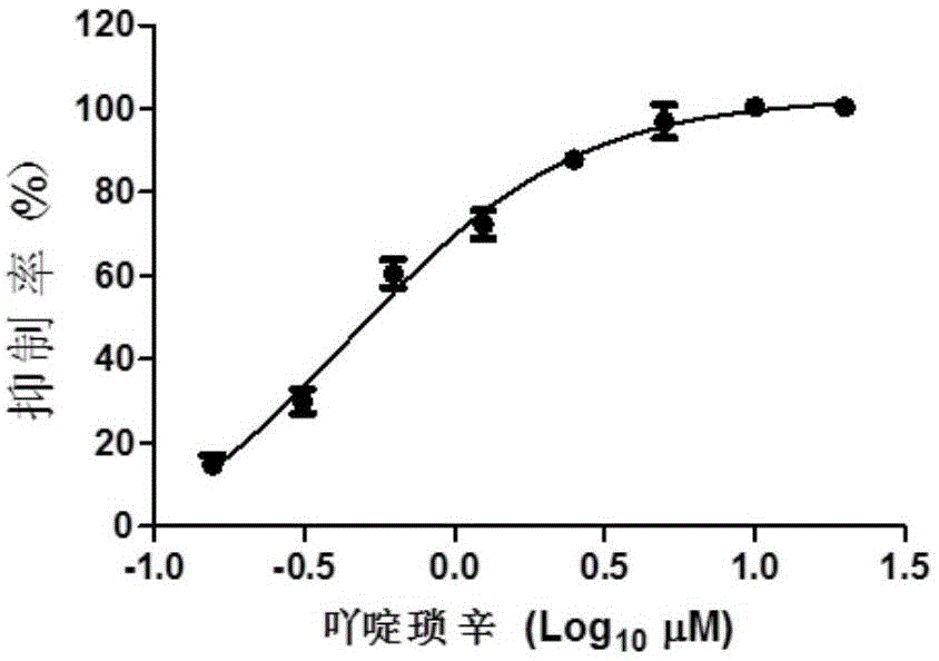 Application of acrisorcin for preparing medicine for treating or preventing herpesvirus infections