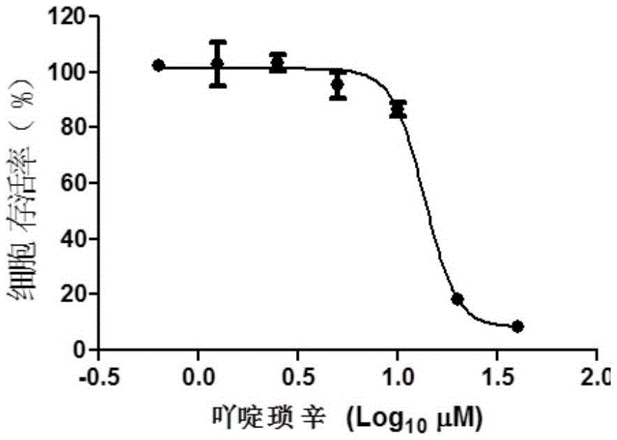 Application of acrisorcin for preparing medicine for treating or preventing herpesvirus infections