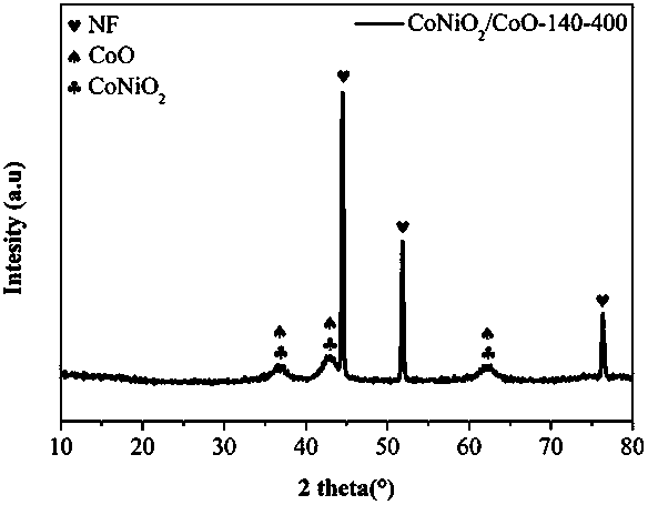 Preparation method and application of multifunctional double-layer nanowire layered composite material