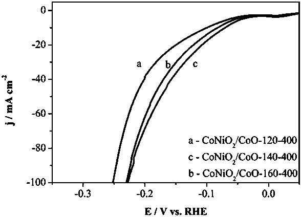 Preparation method and application of multifunctional double-layer nanowire layered composite material