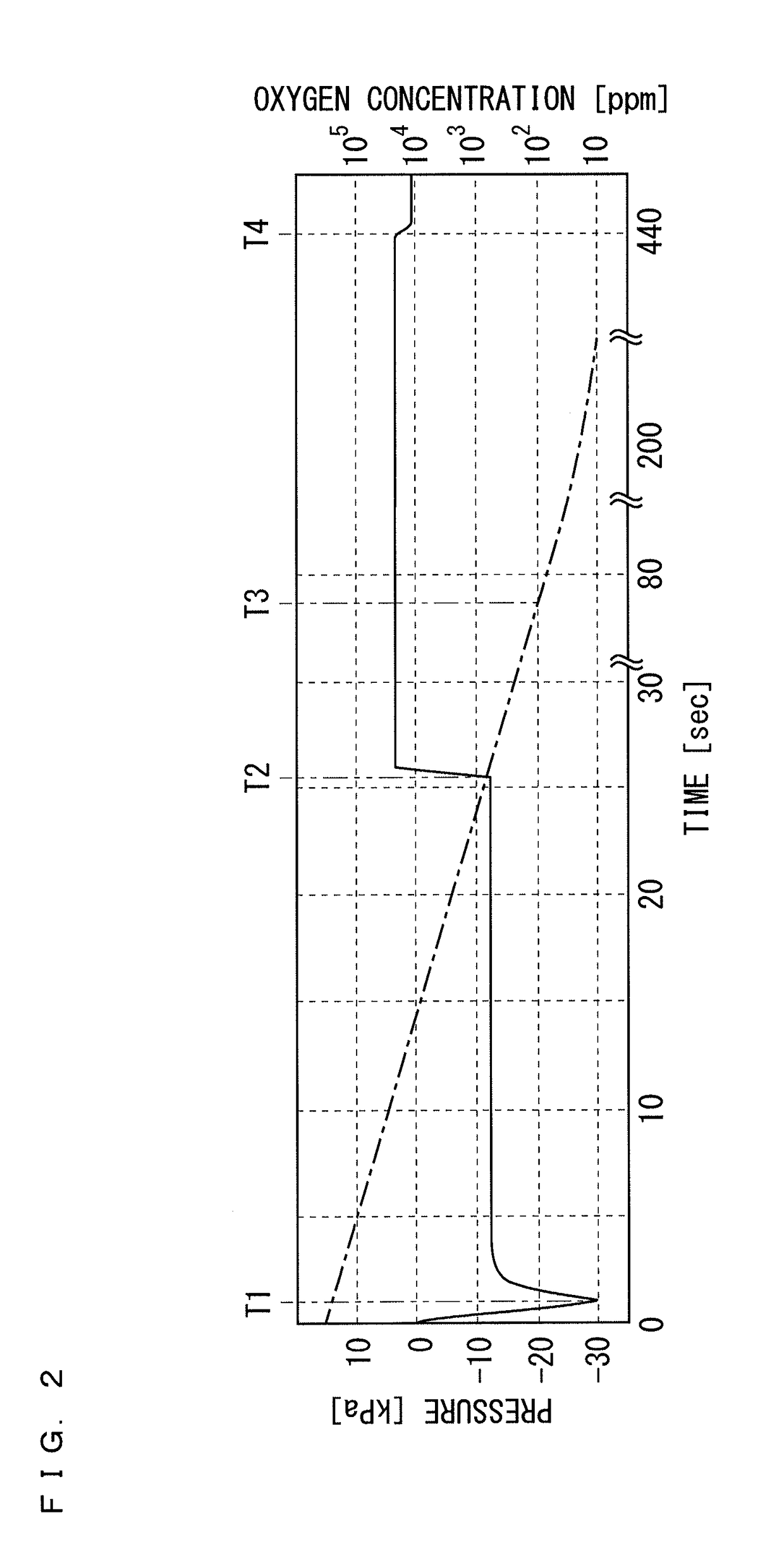 Exposure device, substrate processing apparatus, exposure method and substrate processing method