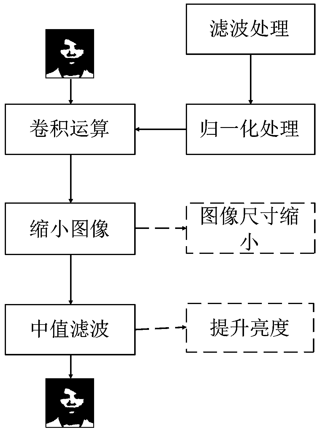 Portrait image two-dimensional code generation method