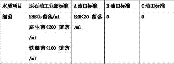 Oil recovery reinjection water bactericide and application thereof