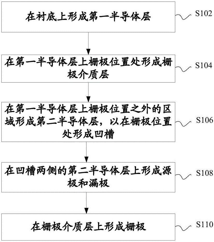 High Electron Mobility Transistor Fabrication Method