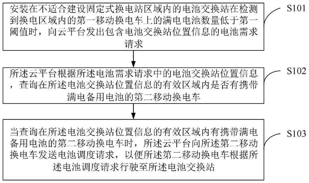 Intelligent power transmission method and system for mobile power transmission vehicle