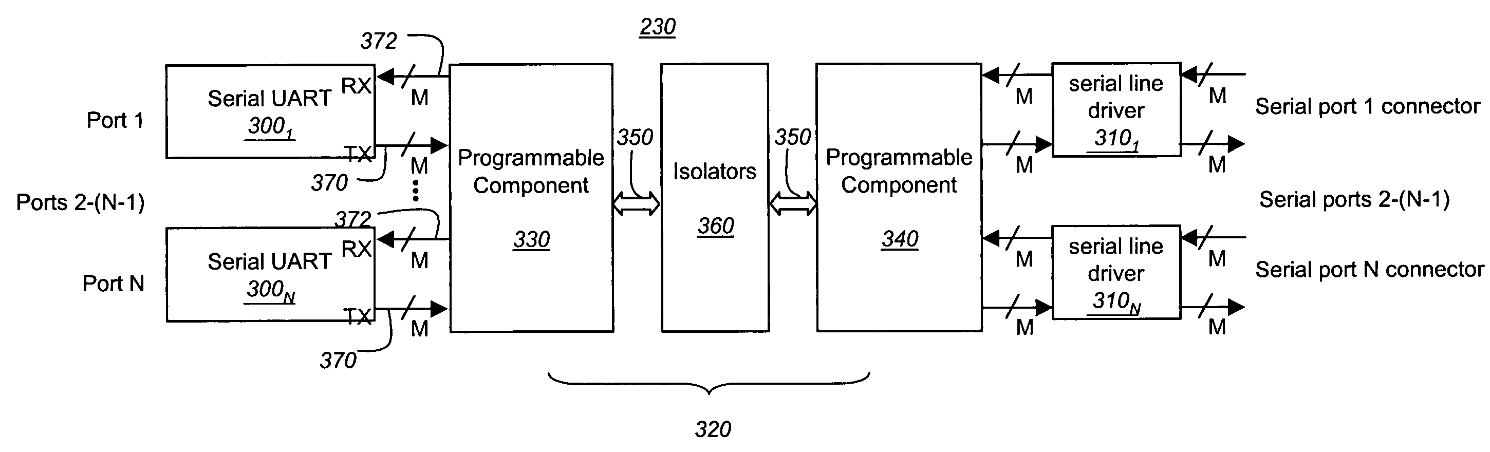 Serial line circuit, an apparatus implemented with a serial line circuit, and method thereof