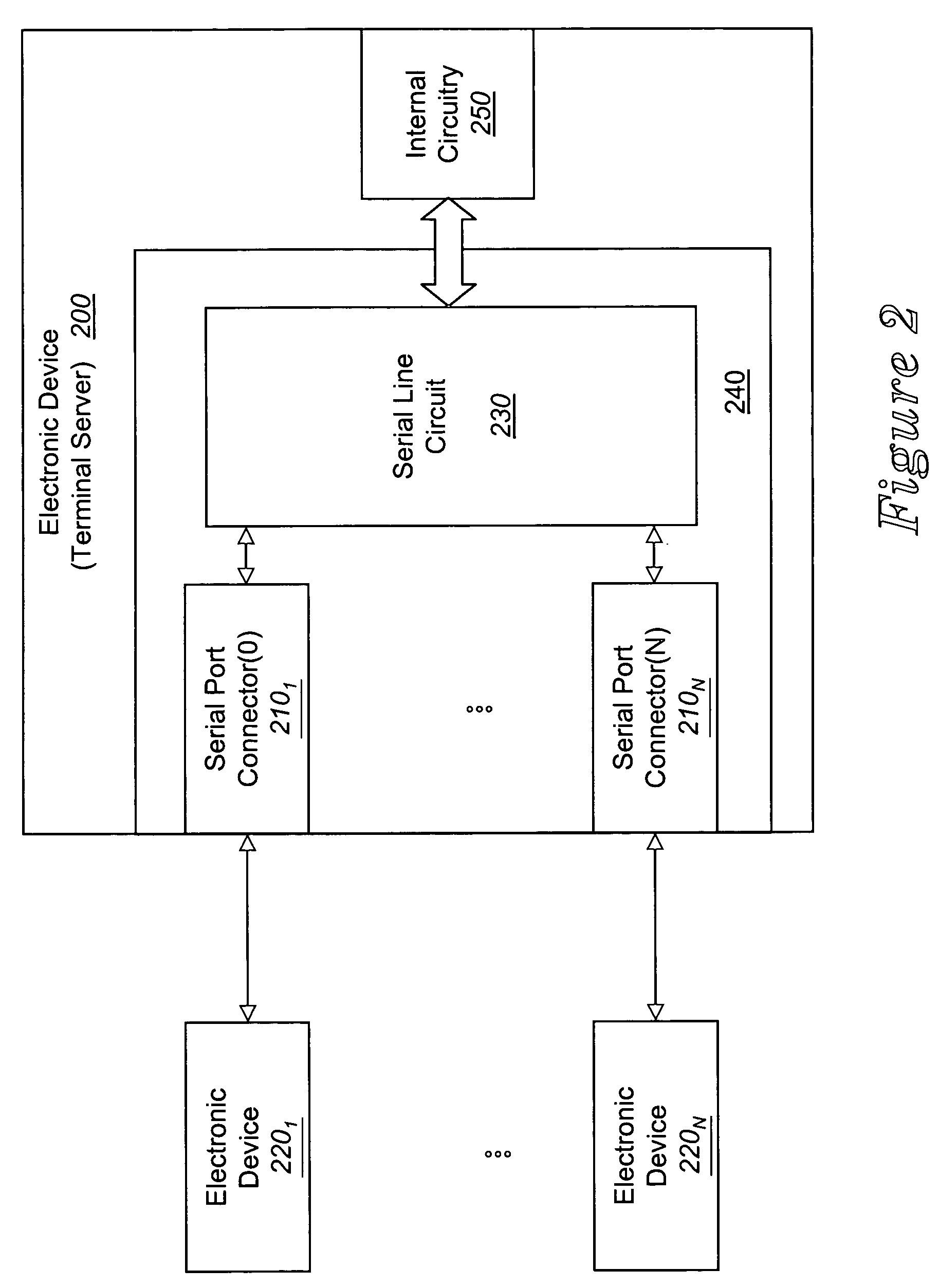 Serial line circuit, an apparatus implemented with a serial line circuit, and method thereof