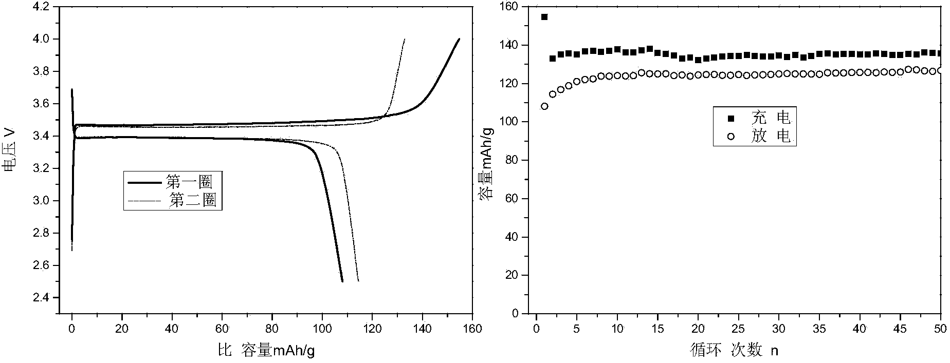 Demonstration process for recovering waste and old dynamic lithium iron phosphate cell in environmental protection mode