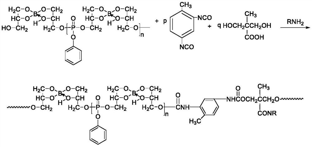 Phosphorus-boron heterochain hydroxyl-terminated prepolymer block polyurethane copolymer water-based printing and dyeing fireproof coating and preparation method and application thereof