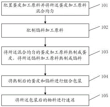 Method and device for processing quick-frozen prepared food