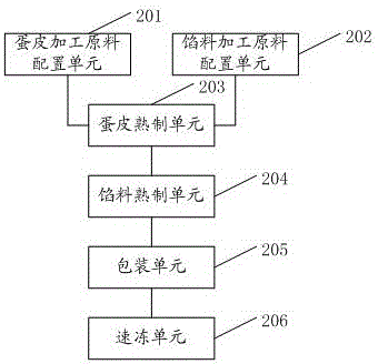 Method and device for processing quick-frozen prepared food