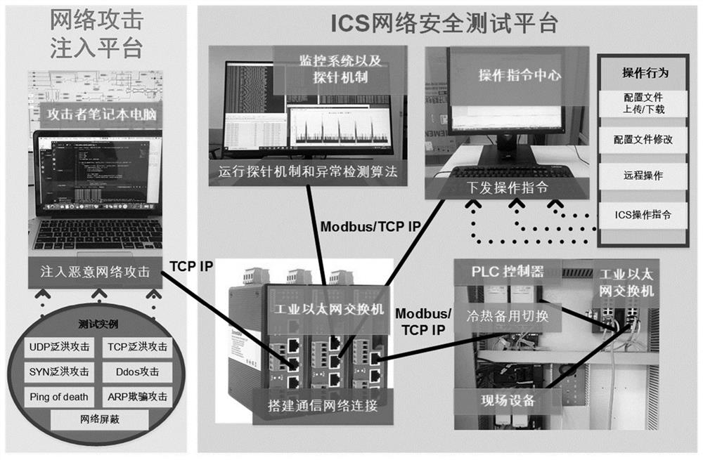 Anomaly Classification Method of Communication Network Based on Statistical Learning and Deep Learning