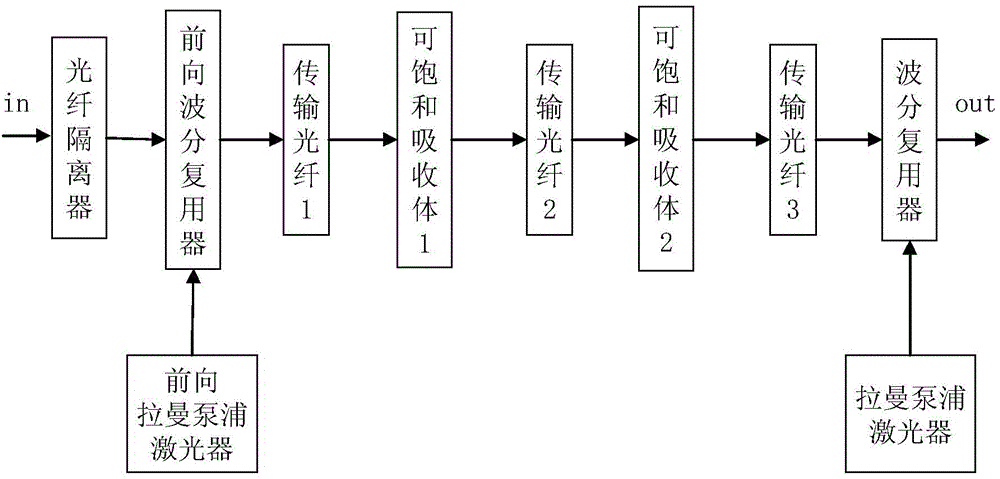 Distributed fiber Raman amplifier