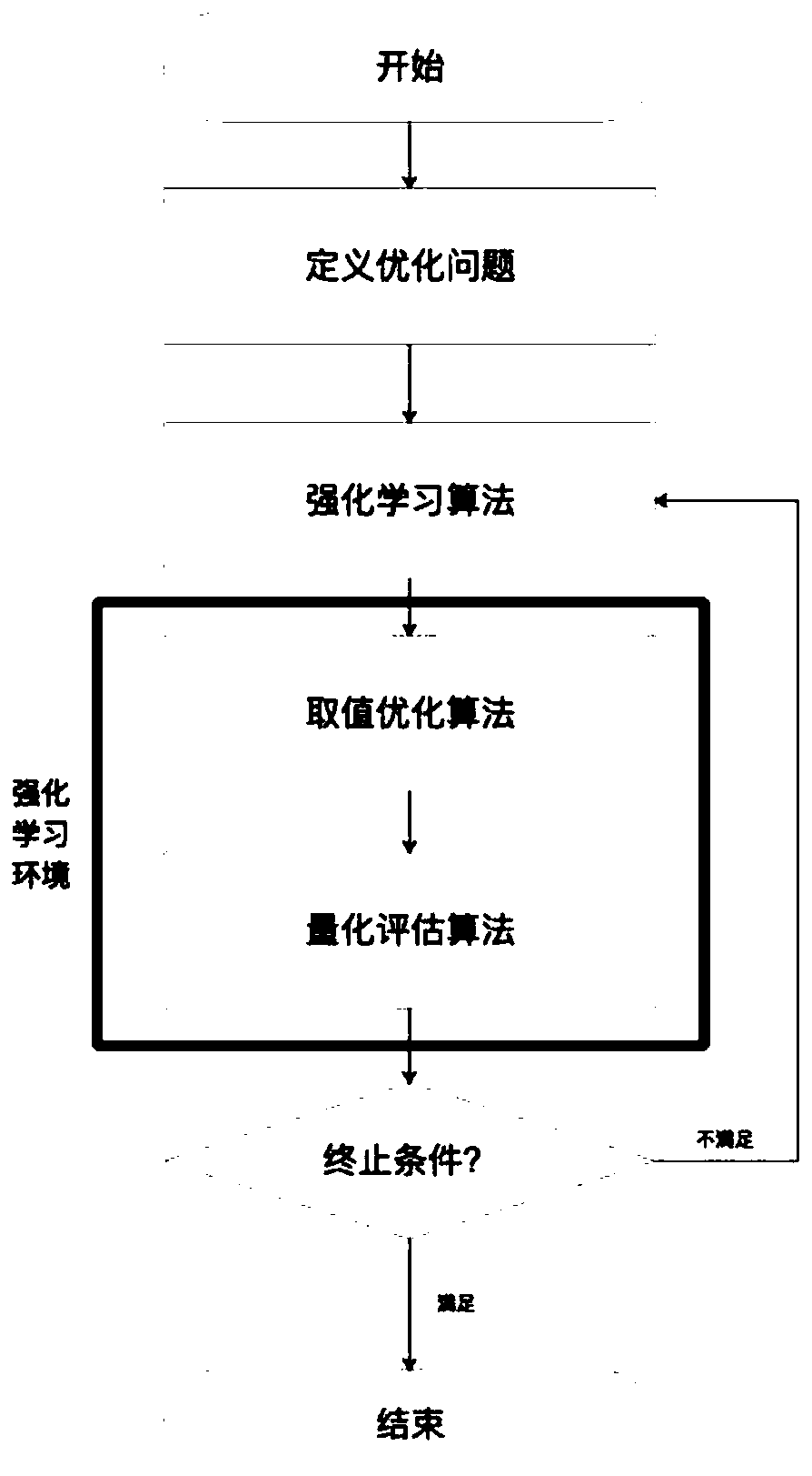 Multi-dimensional continuous optimization variable global optimization method based on reinforcement learning