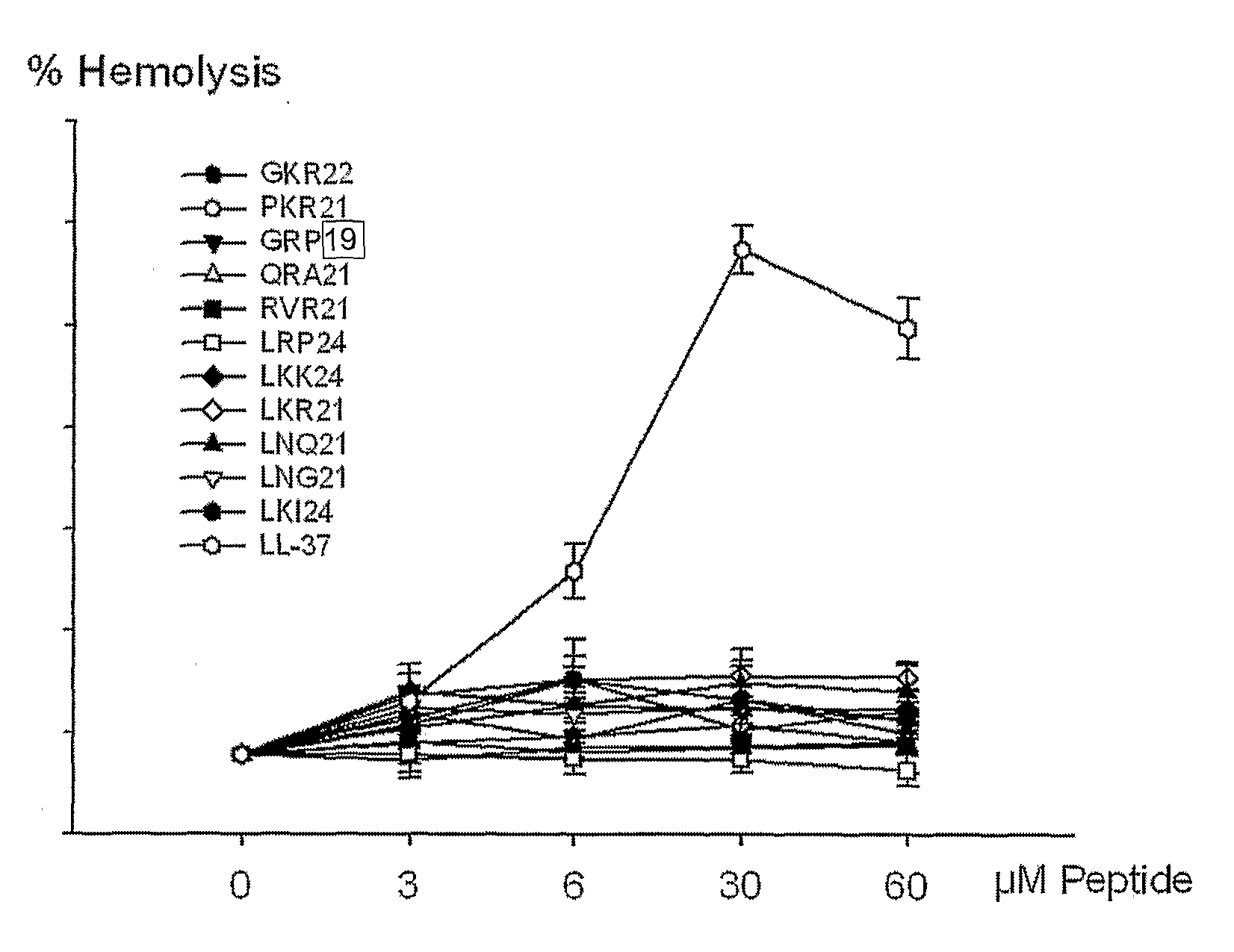 Novel antimicrobial peptides and use thereof