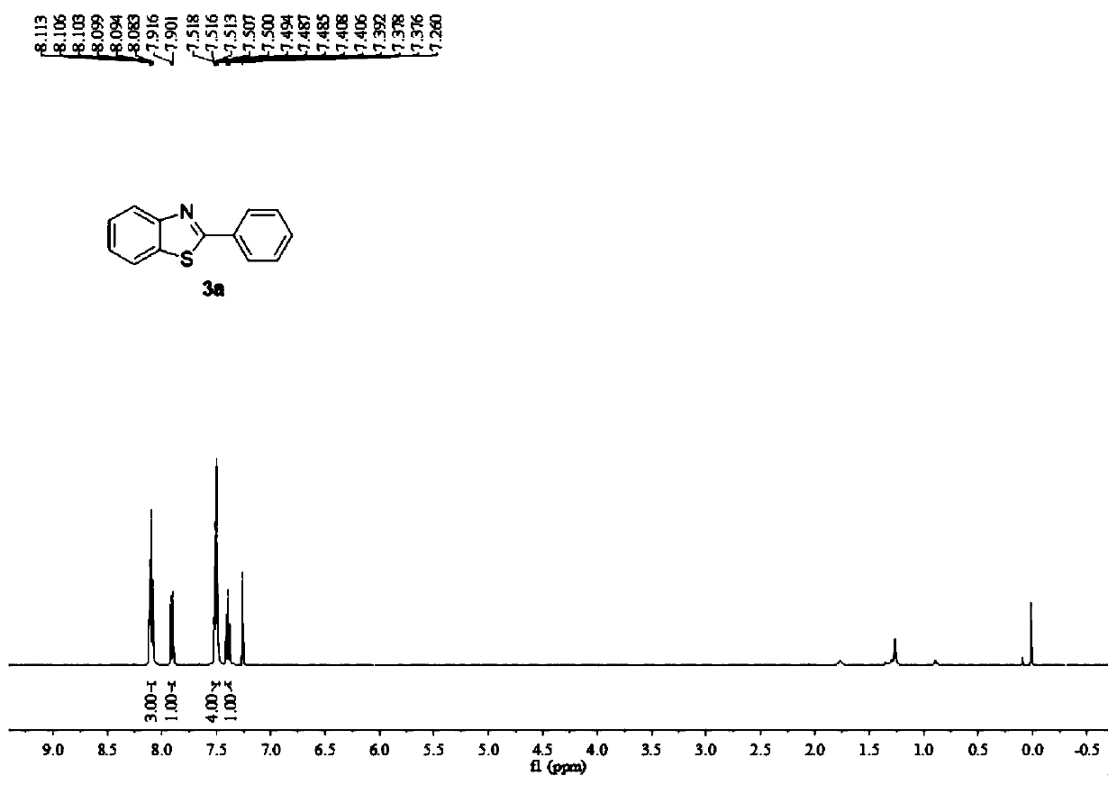 Electrochemical synthesis method of 2-substituted benzothiazole compound