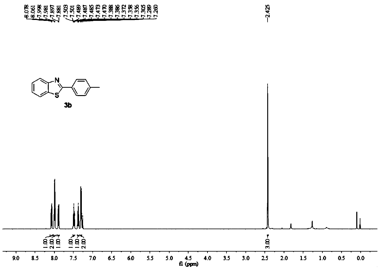 Electrochemical synthesis method of 2-substituted benzothiazole compound