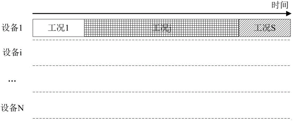 Equipment working condition combination-based energy dispatching system